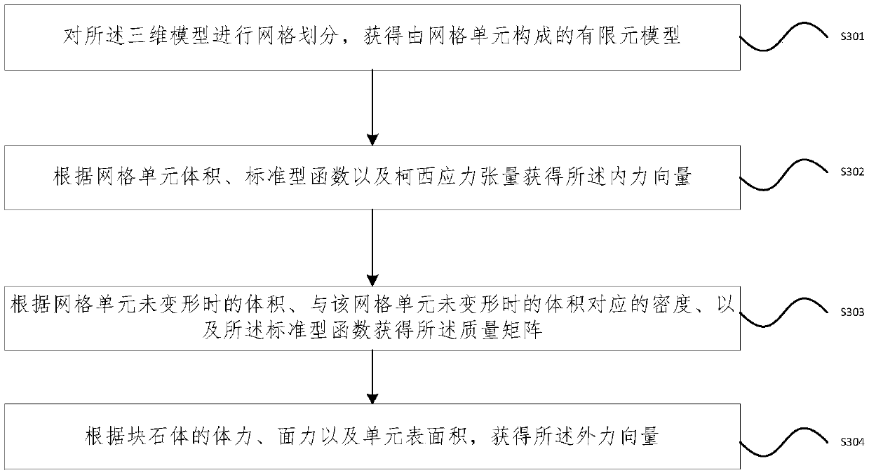 Calculation method and system of rockfill concrete rockfill pile-up process