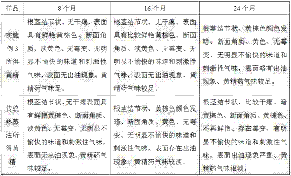 A maintenance method for oil-prone Chinese medicinal materials