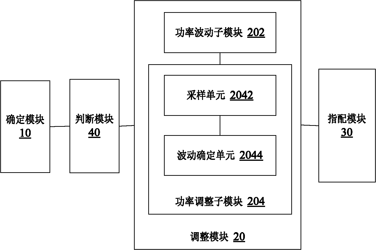 Forward supplement channel speed assignment method and device and base station