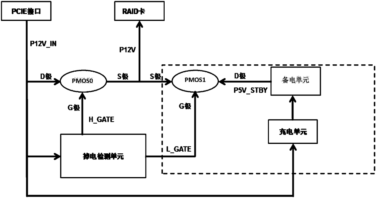 RAID card power supply circuit