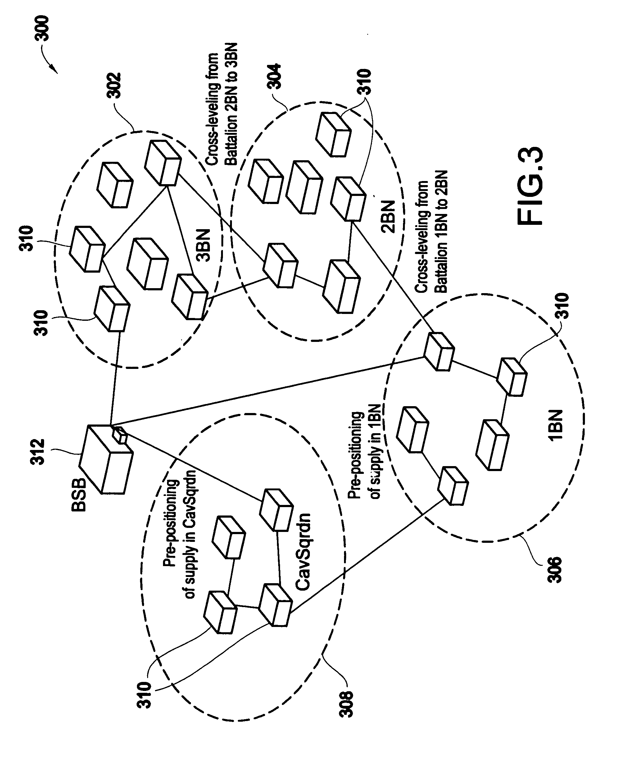Systems and methods for inventory allocation in mobile logistics networks