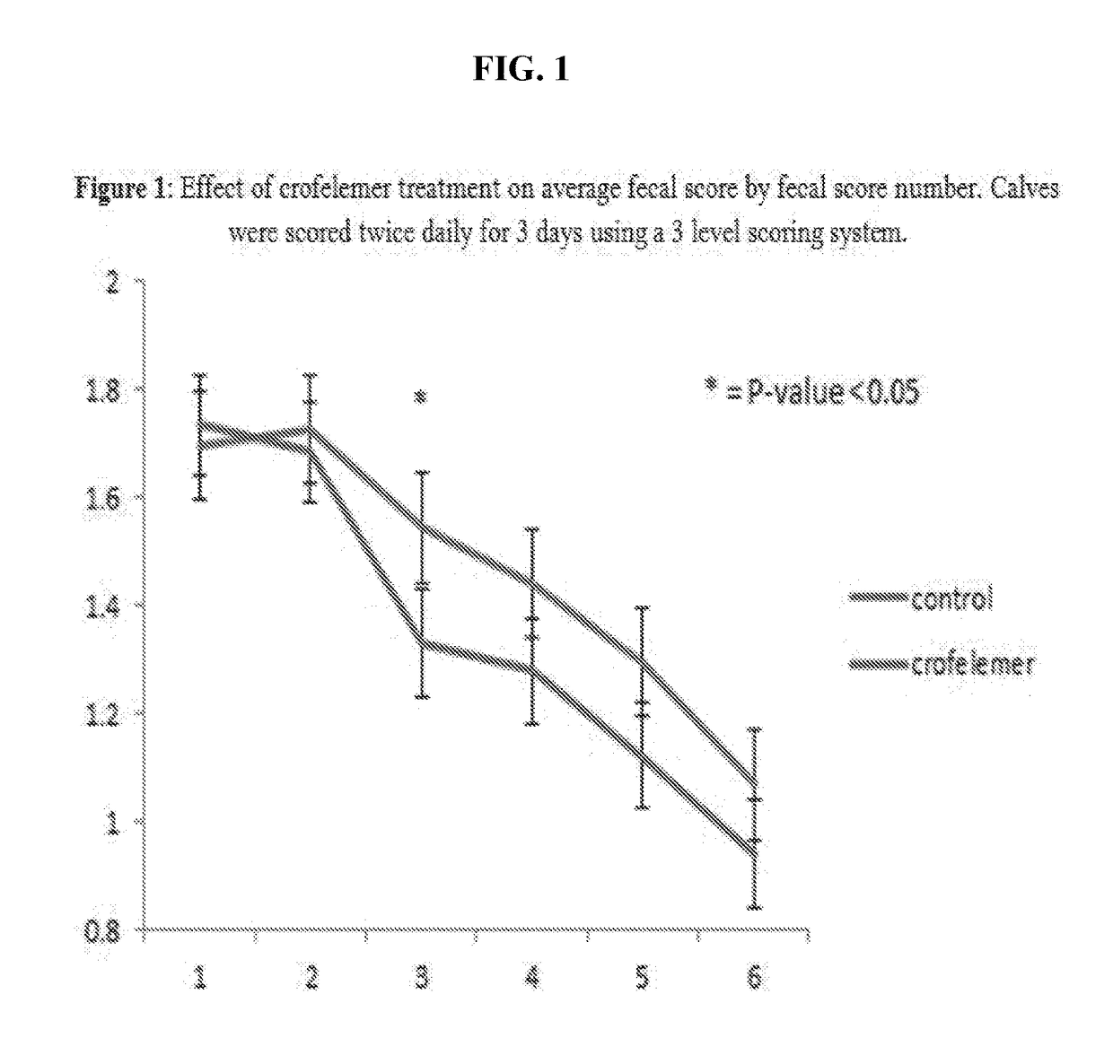 Methods Of Treating Diarrhea And Promoting Intestinal Health In Non-Human Animals