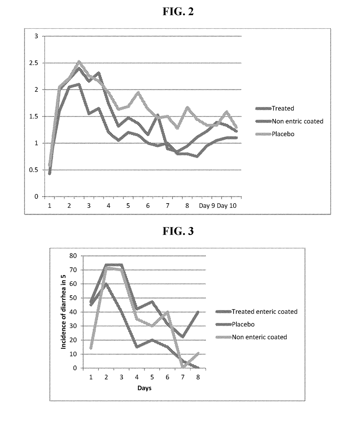 Methods Of Treating Diarrhea And Promoting Intestinal Health In Non-Human Animals