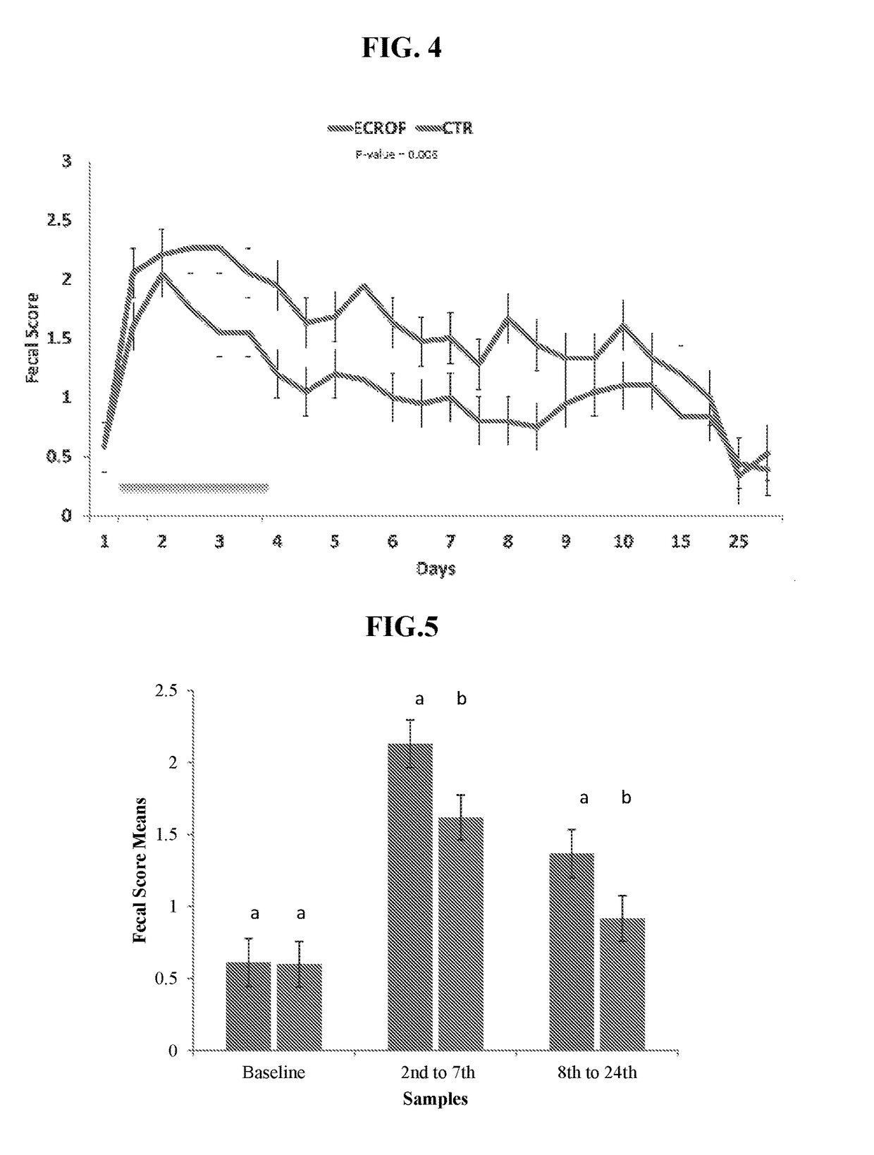 Methods Of Treating Diarrhea And Promoting Intestinal Health In Non-Human Animals