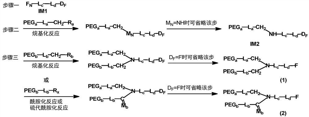 A kind of preparation method of monofunctional branched polyethylene glycol