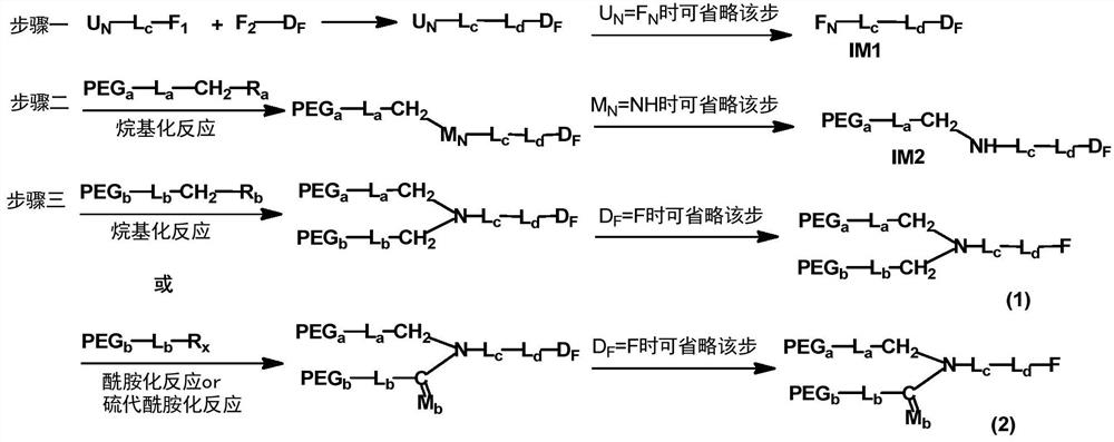 A kind of preparation method of monofunctional branched polyethylene glycol