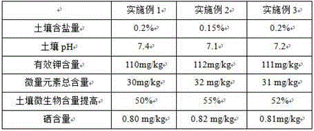 High-selenium fertilizer for saline-alkali soil and application thereof in Chinese tallow tree planting