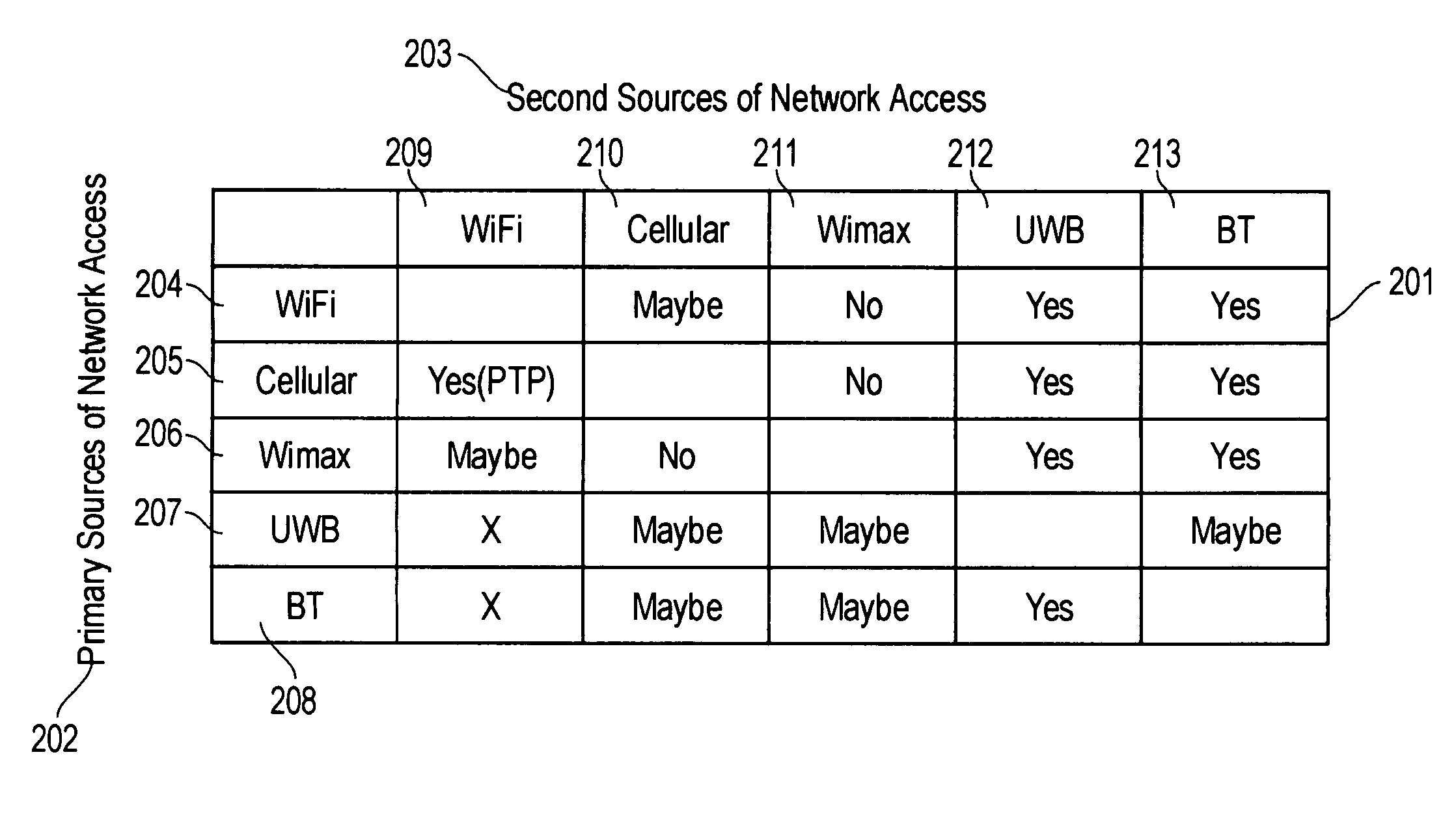 System and method for antenna resource management in non-harmonized RF spectrum