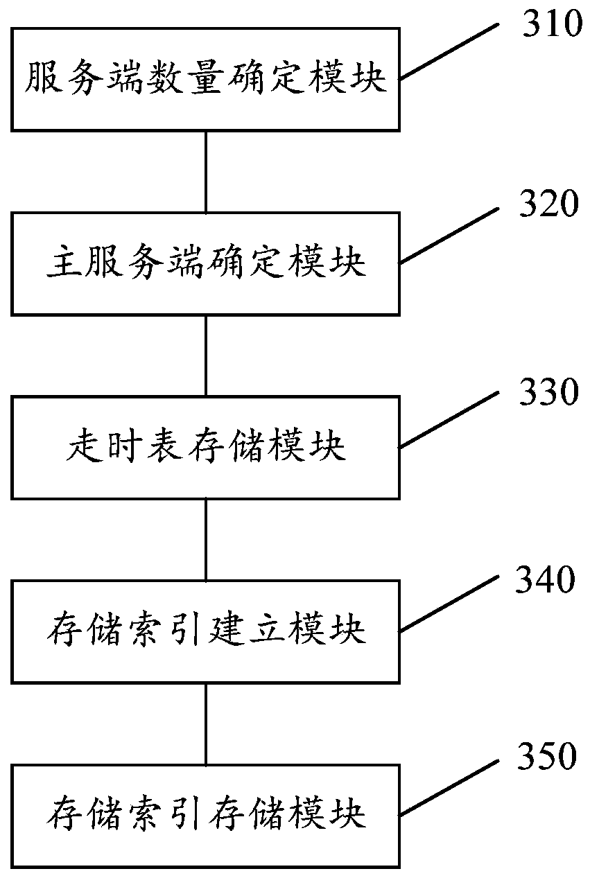 Travel time table distributed storage method and device