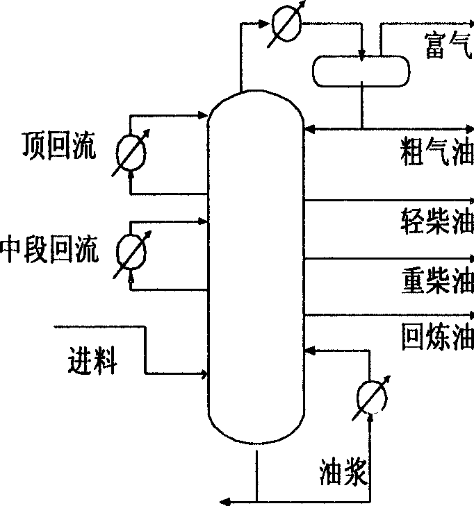 Soft measuring meter moduling method based on supporting vector machine