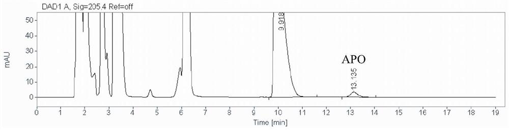 A method for detecting the content of 3-amino-2-piperidone in compound amino acid injection