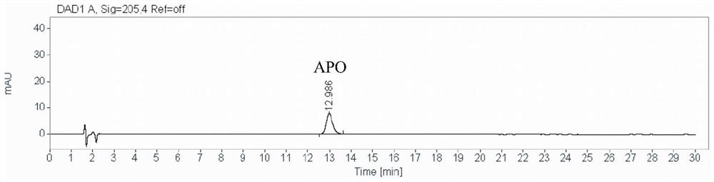 A method for detecting the content of 3-amino-2-piperidone in compound amino acid injection