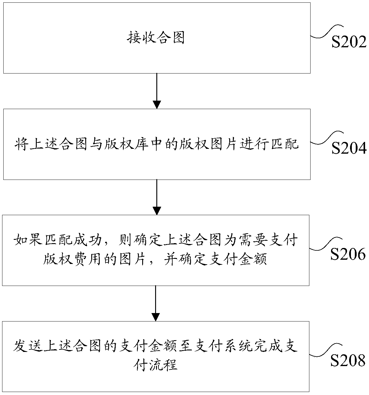 Copyright payment method, copyright payment equipment and copyright payment system based on combined picture