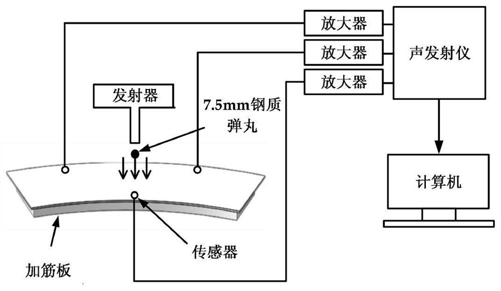 An Adaptive Localization Method for Spacecraft Debris Collisions