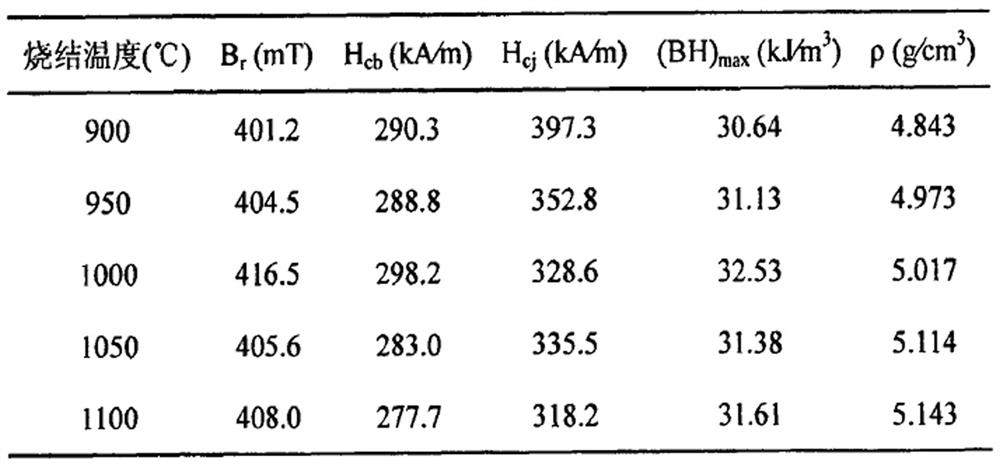 A method for manufacturing flaky rare earth permanent magnet ferrite material