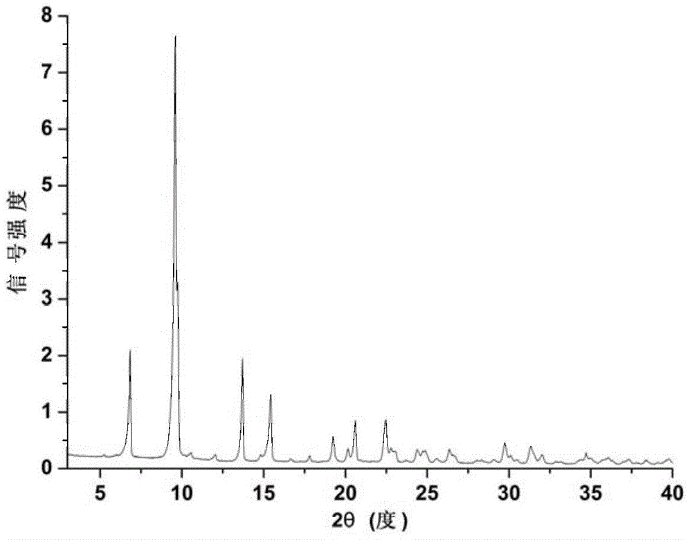 Metal-organic framework compound-metal fullerene compound and preparation method thereof