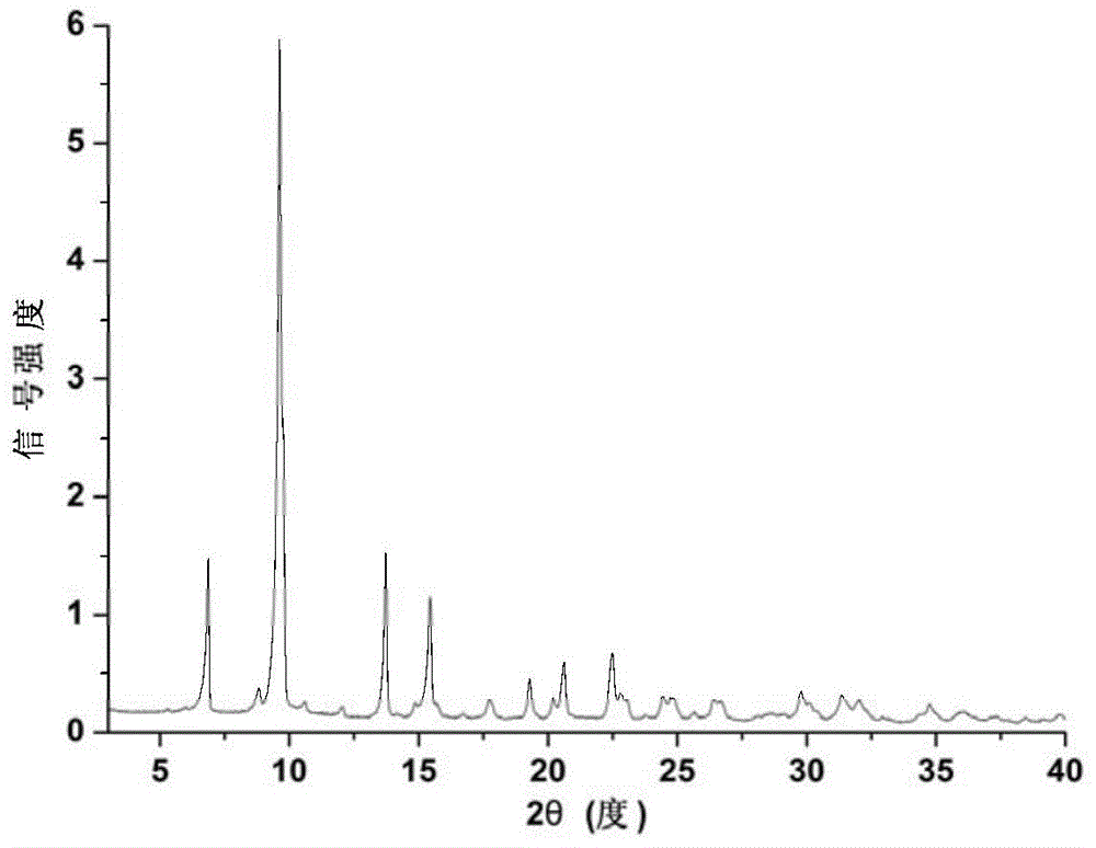 Metal-organic framework compound-metal fullerene compound and preparation method thereof