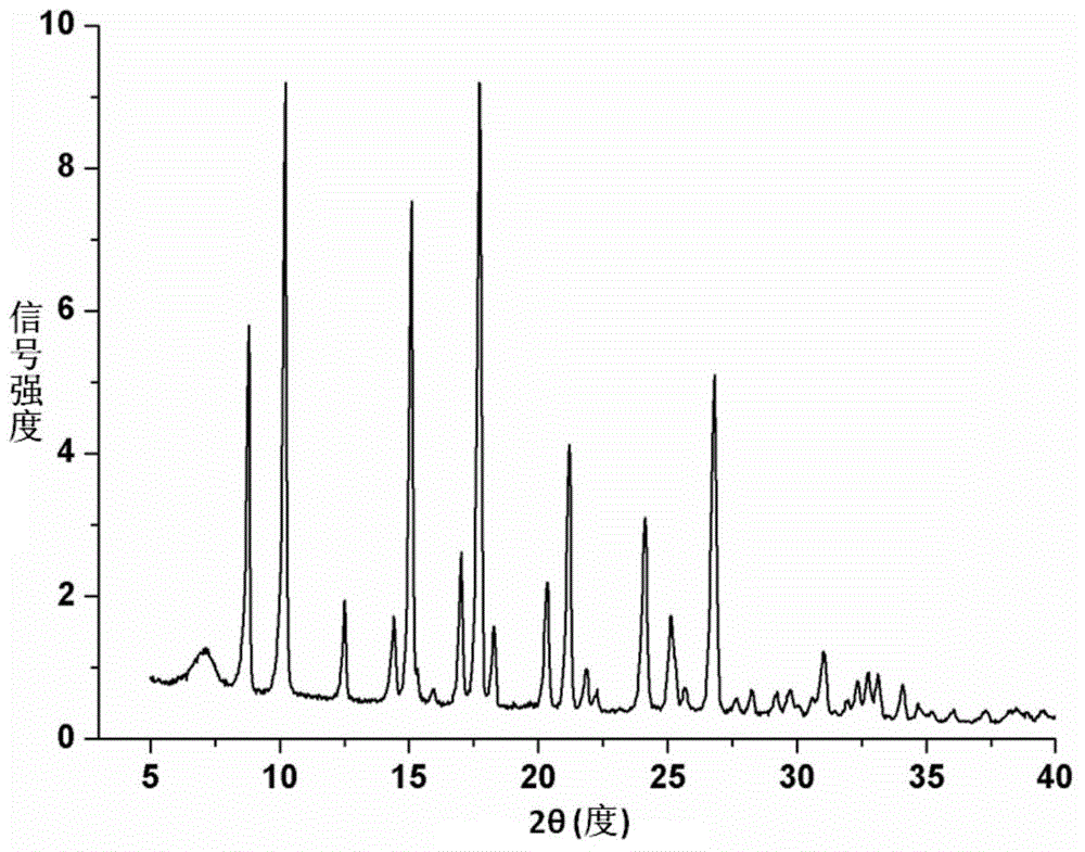 Metal-organic framework compound-metal fullerene compound and preparation method thereof