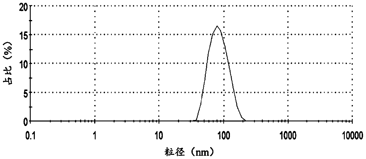 Long-chain monomer modified polyacrylic ester emulsion as well as preparation method and application thereof
