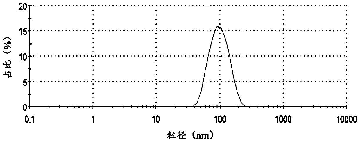 Long-chain monomer modified polyacrylic ester emulsion as well as preparation method and application thereof
