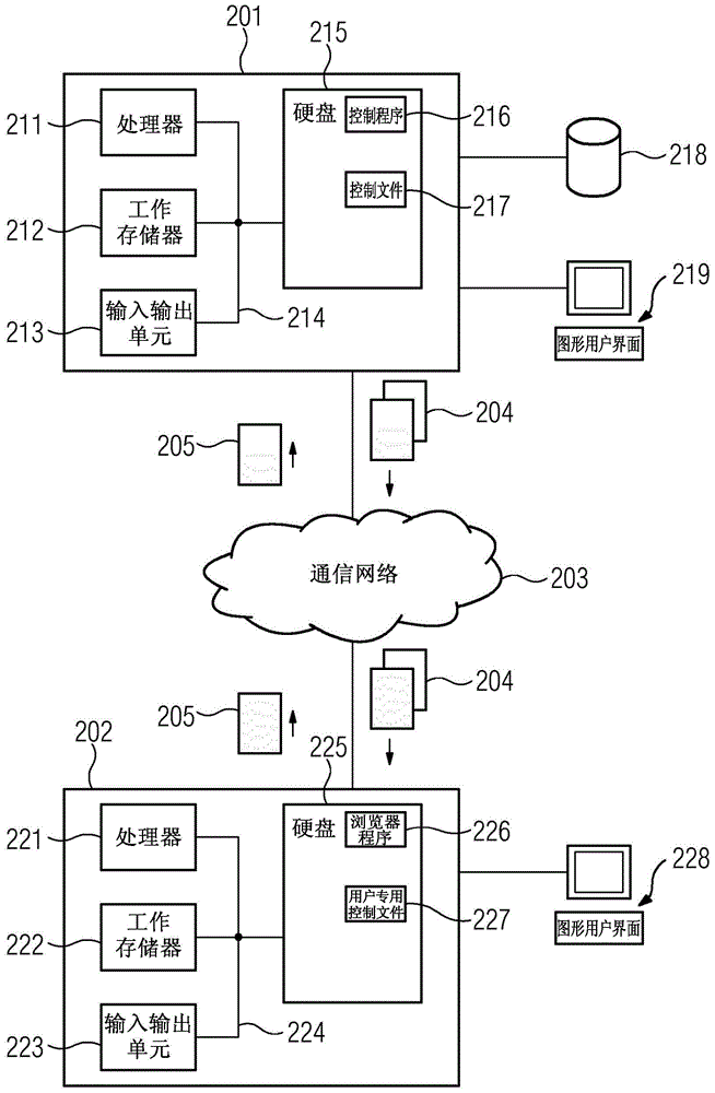 Method for configuration and/or functional testing of machines including gearboxes