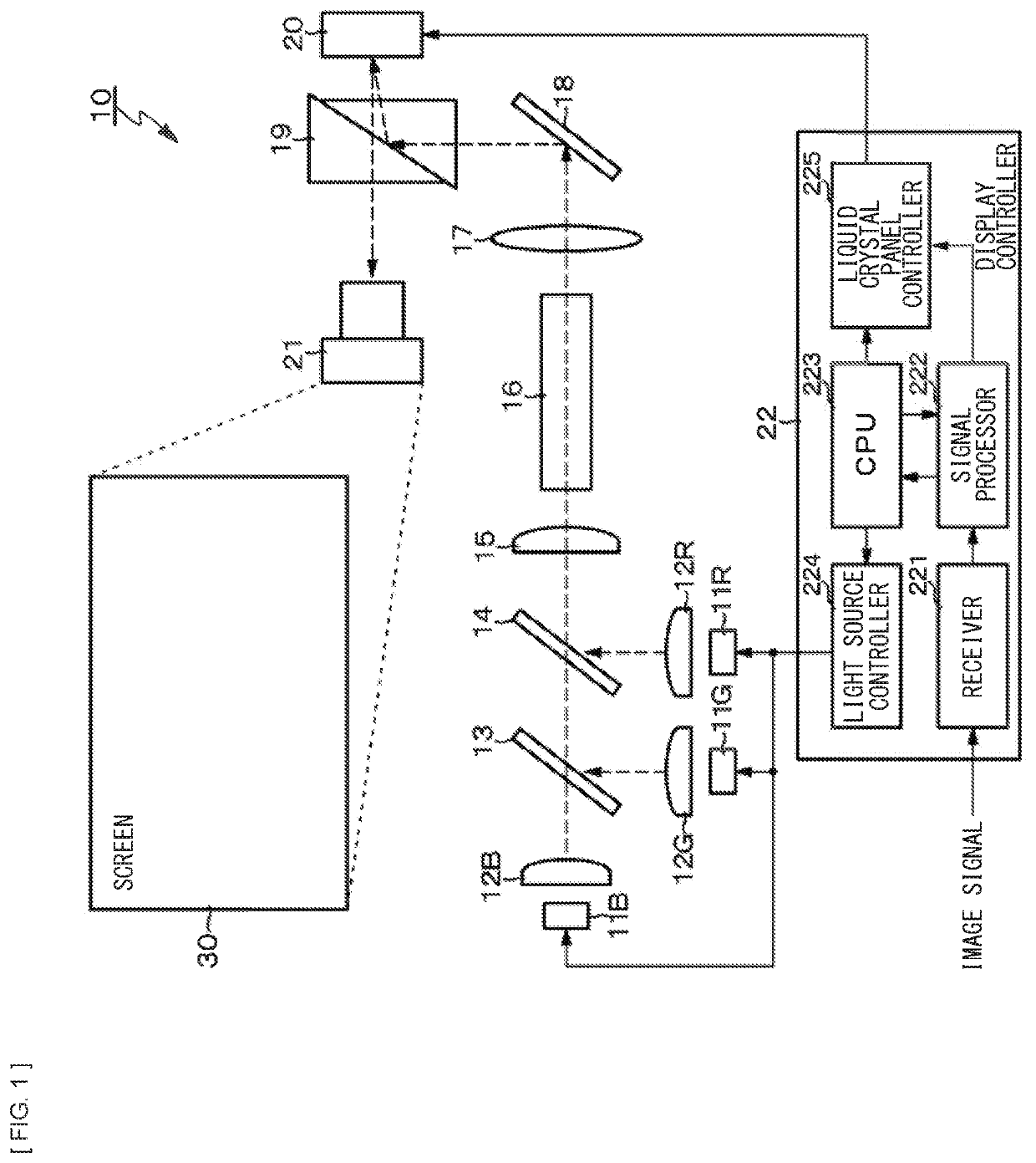 Projection system and control method of projection system