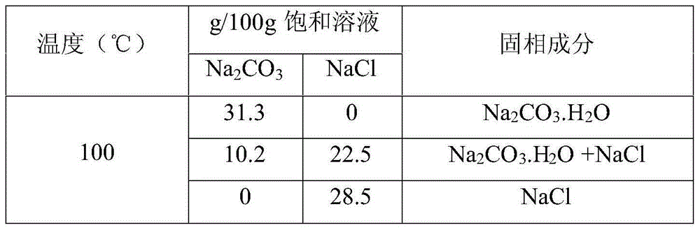Desalting and reusing method of high-salinity heavy ash mother liquor in combined-soda system