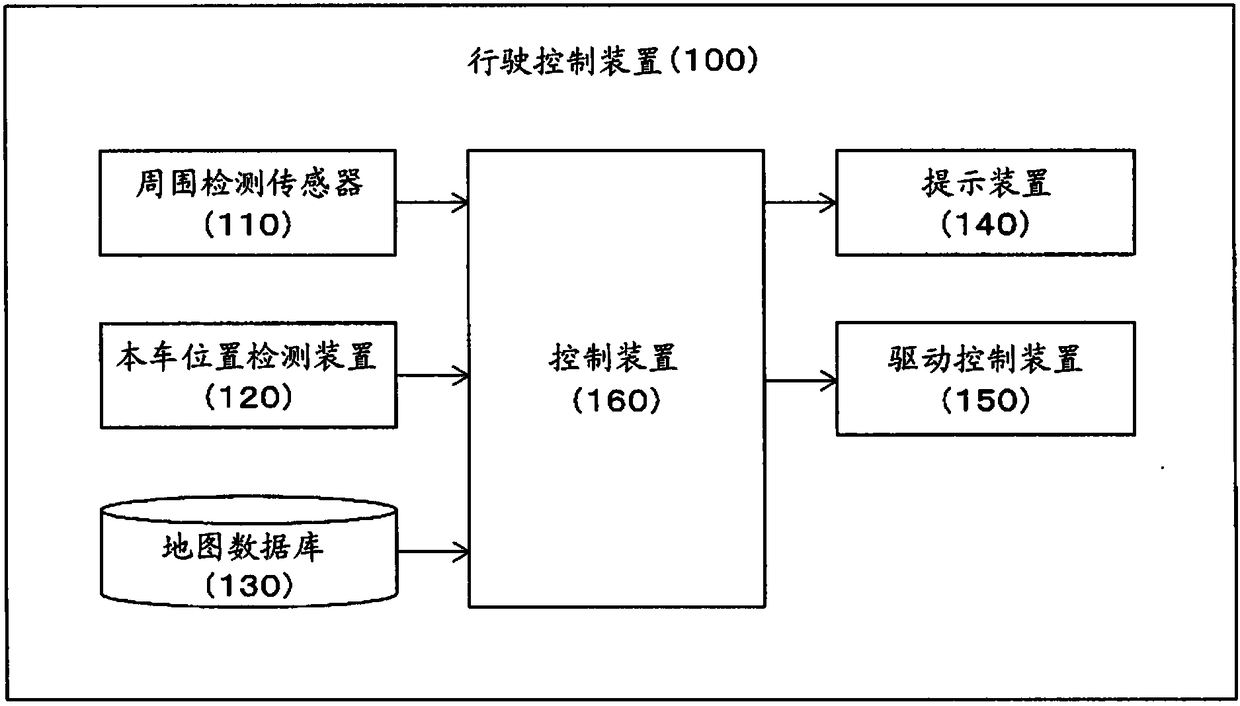 Travel control method and travel control device