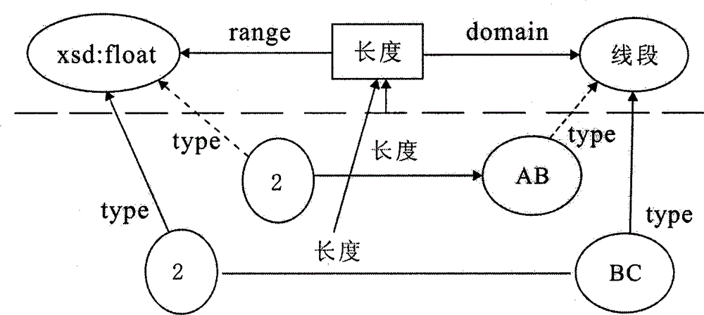 A Construction and Instantiation Method of Domain Ontology