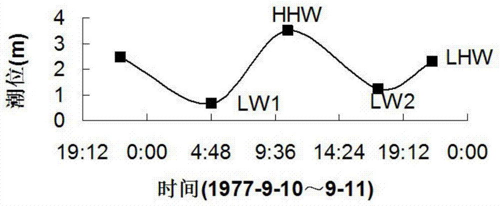 Experimental device for the durability of coastal reinforced concrete under the alternating action of dryness and wetness