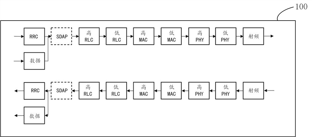 Data processing method, device and system and storage medium