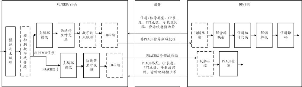 Data processing method, device and system and storage medium