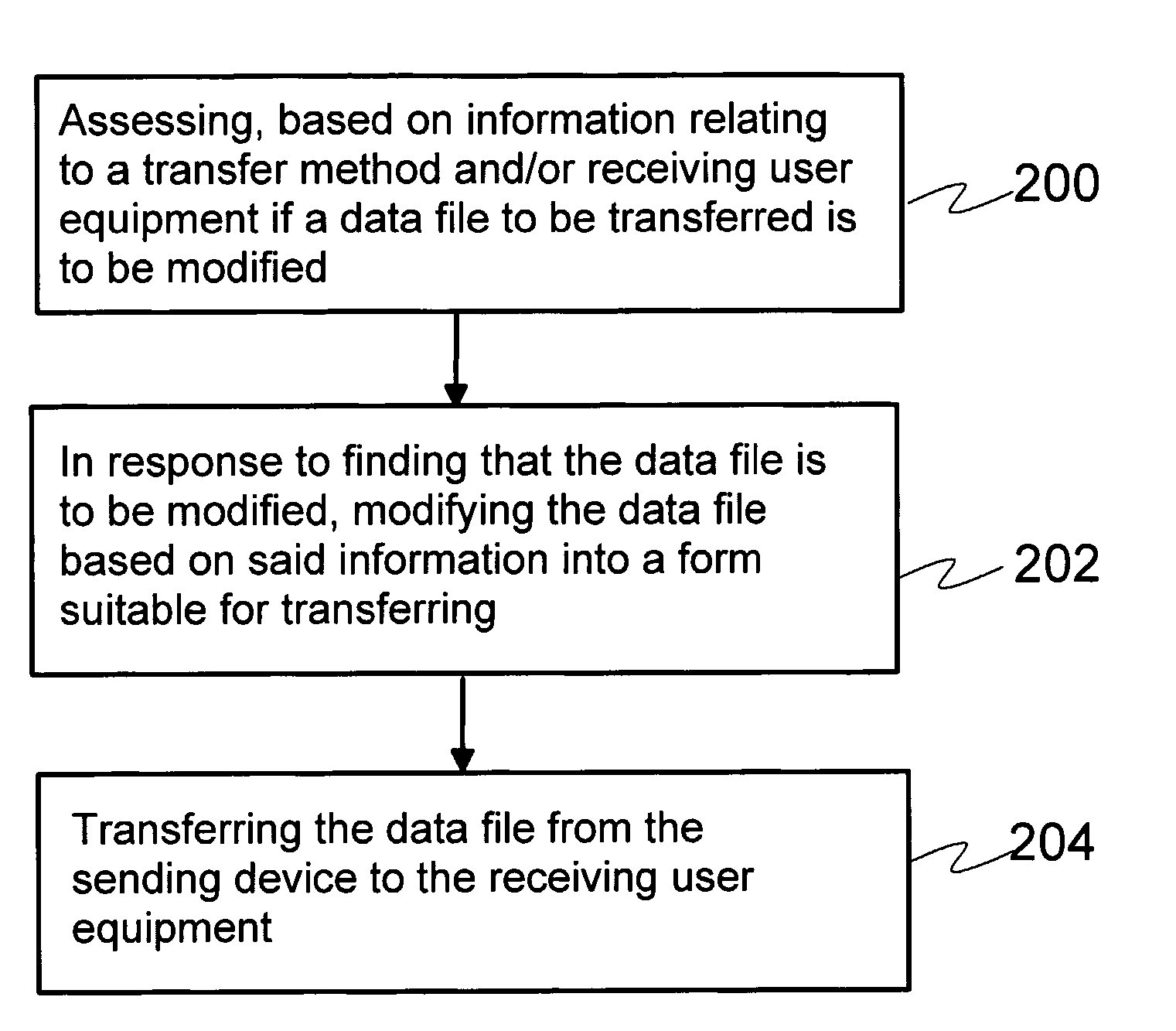 Transferring Data Between Devices