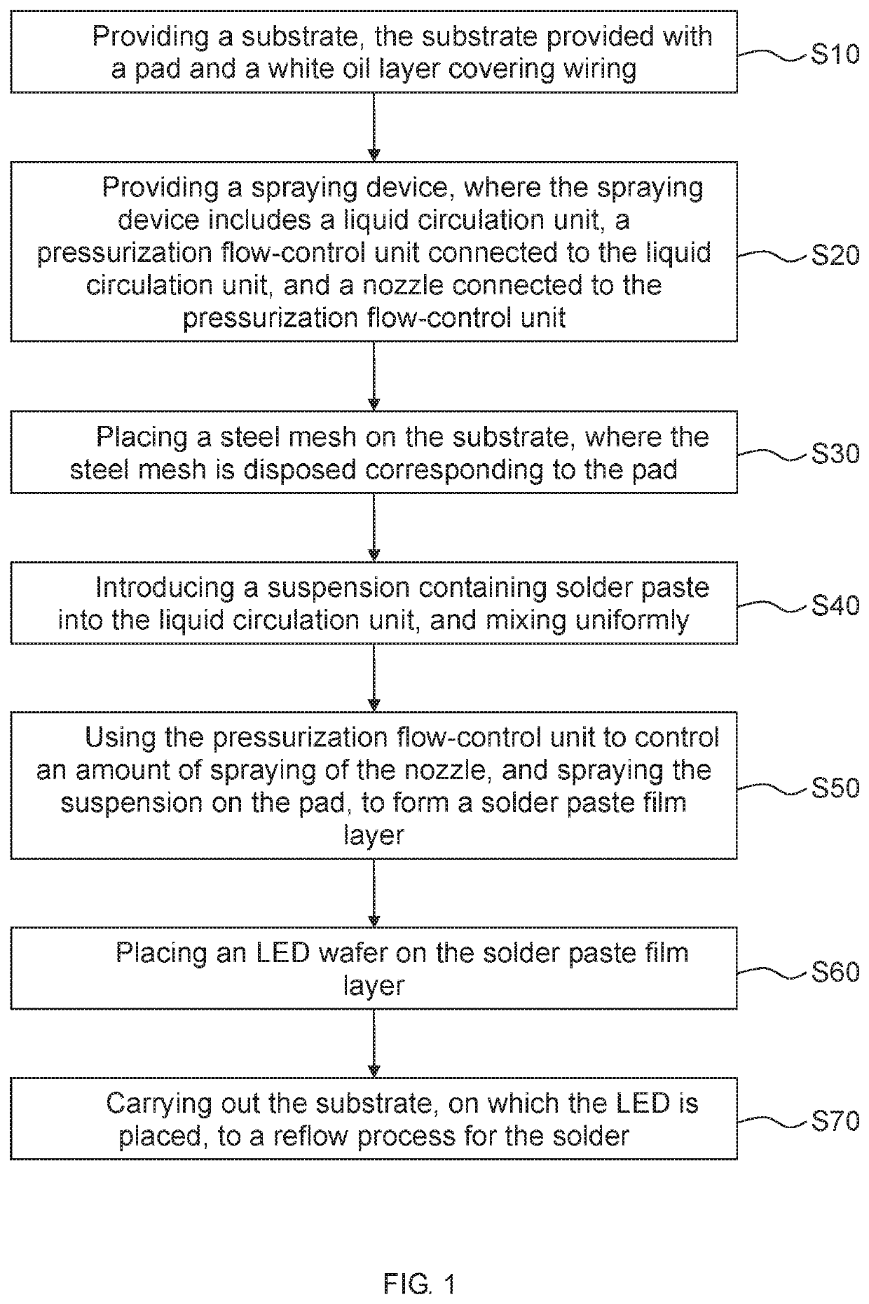 Die-bonding method and spraying device for LED