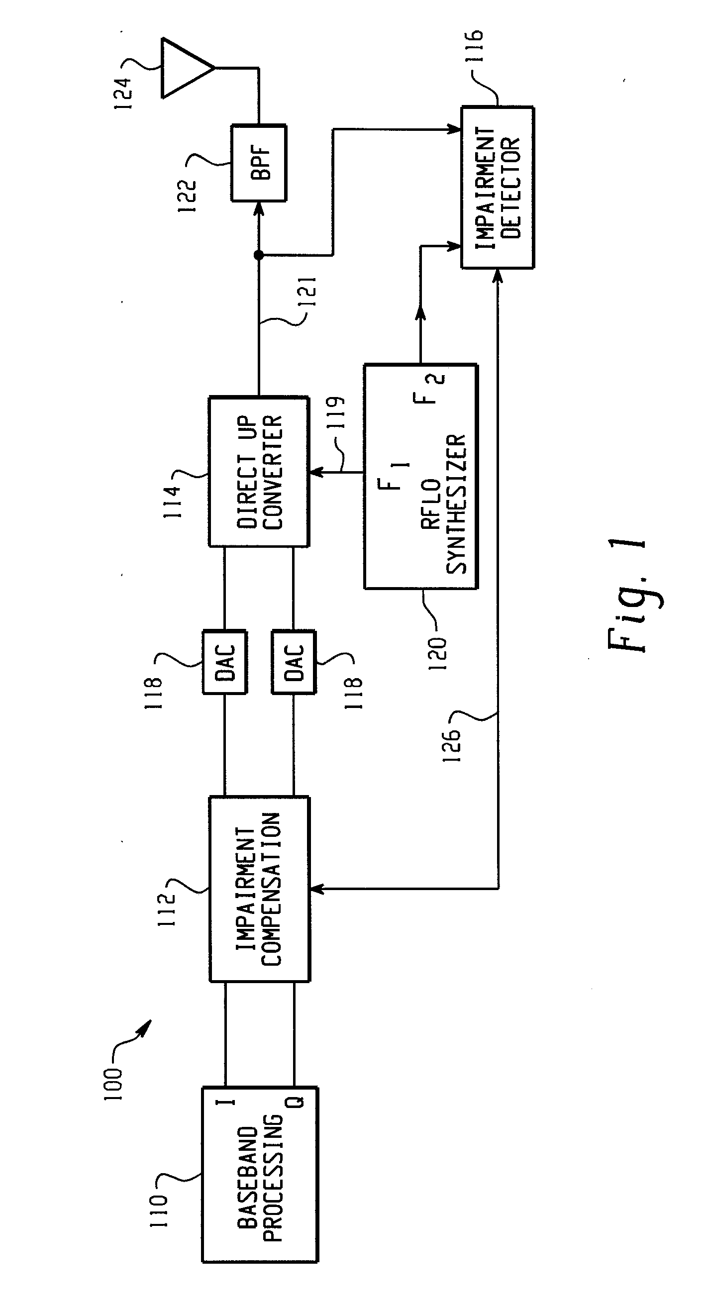 Feedback Compensation Detector For A Direct Conversion Transmitter