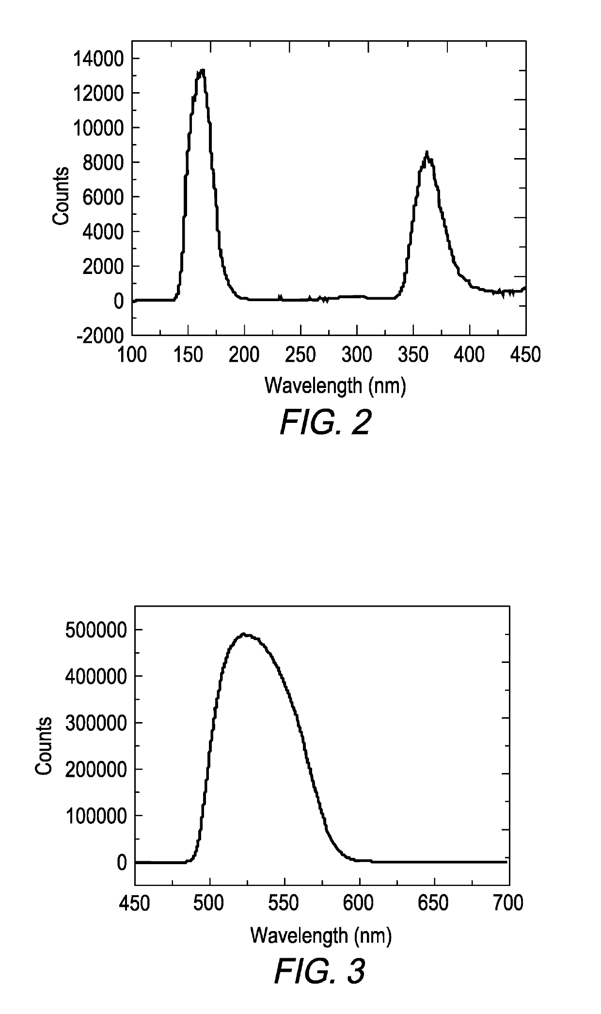 Phosphor-containing drug activator activatable by a monte carlo derived x-ray exposure, system containing the activator, and methods for use
