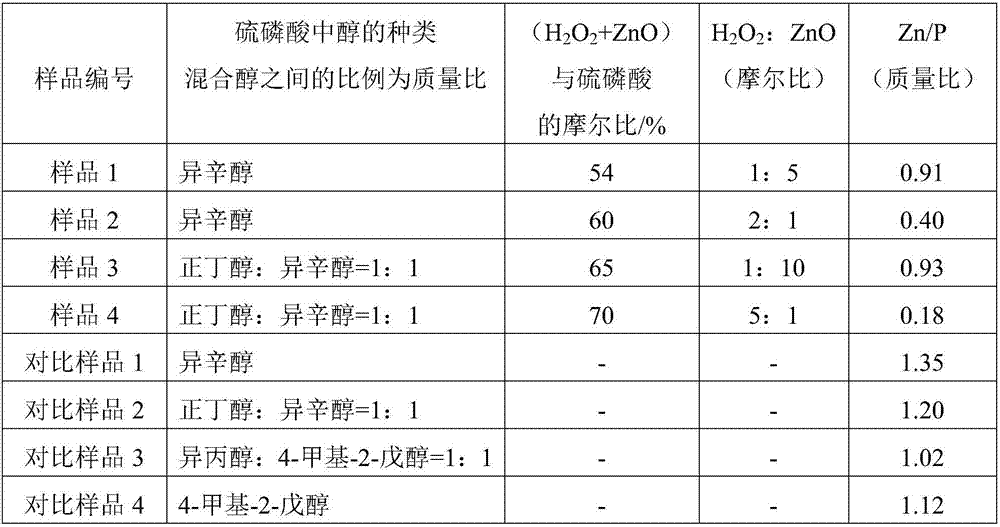 Lubricating oil composition and method for improving antiwear and antifriction performances of lubricating oil