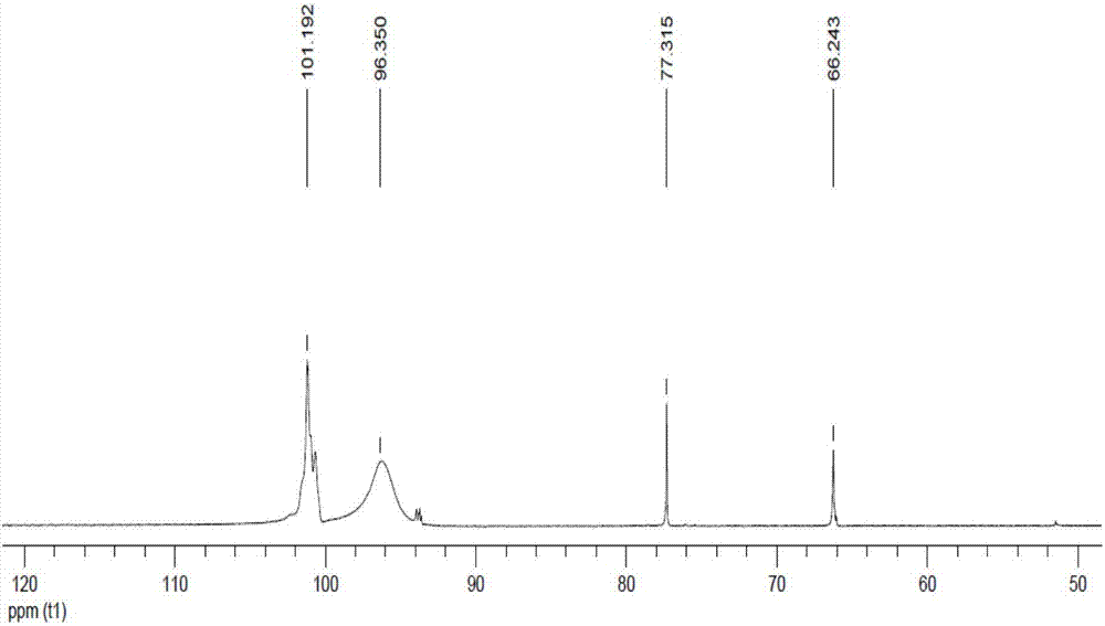 Lubricating oil composition and method for improving antiwear and antifriction performances of lubricating oil