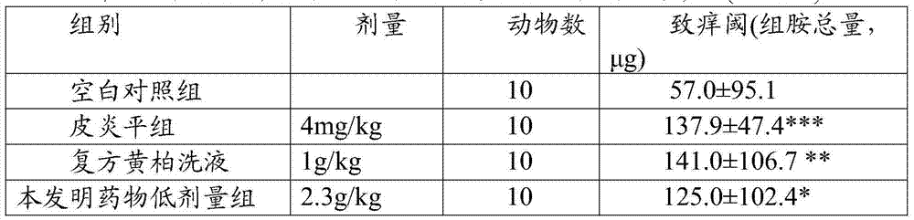Traditional Chinese medicine externally applied preparation for treating perianal eczema and preparation method thereof