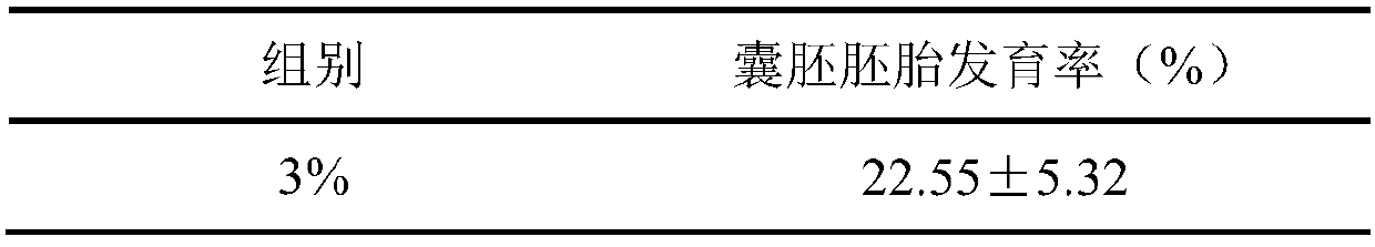 A kind of embryo culture method in vitro