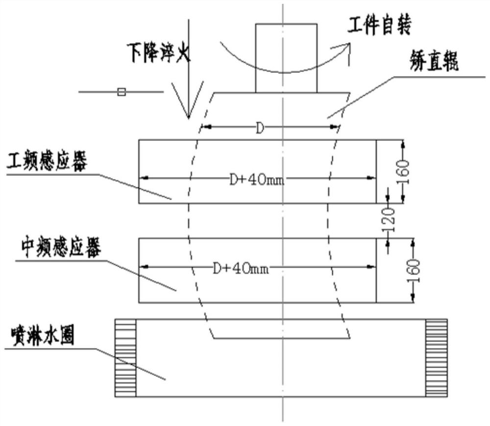 Process for controlling double-frequency quenching deformation of slender H13 straightening roll