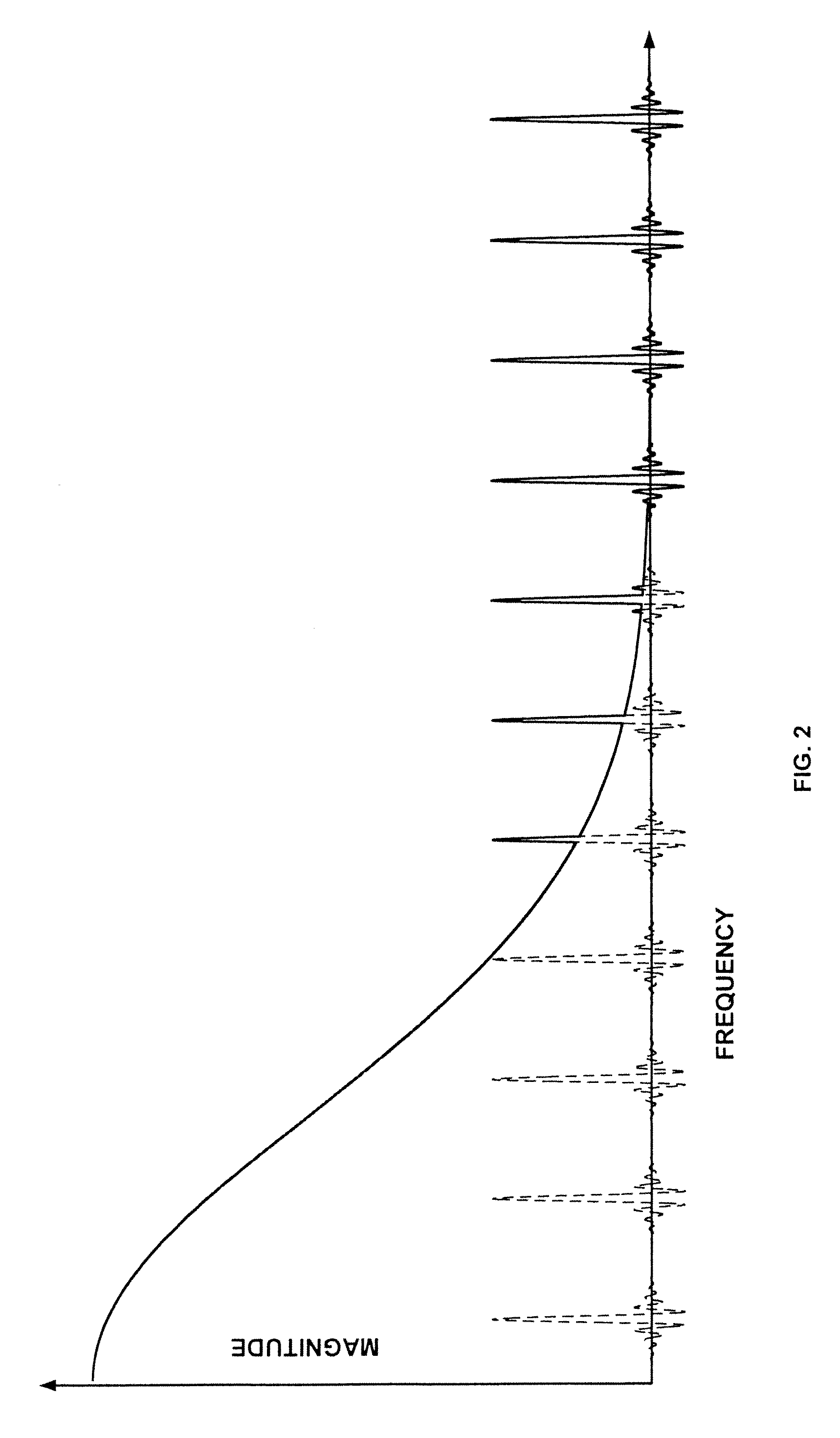 Audio driver system and method
