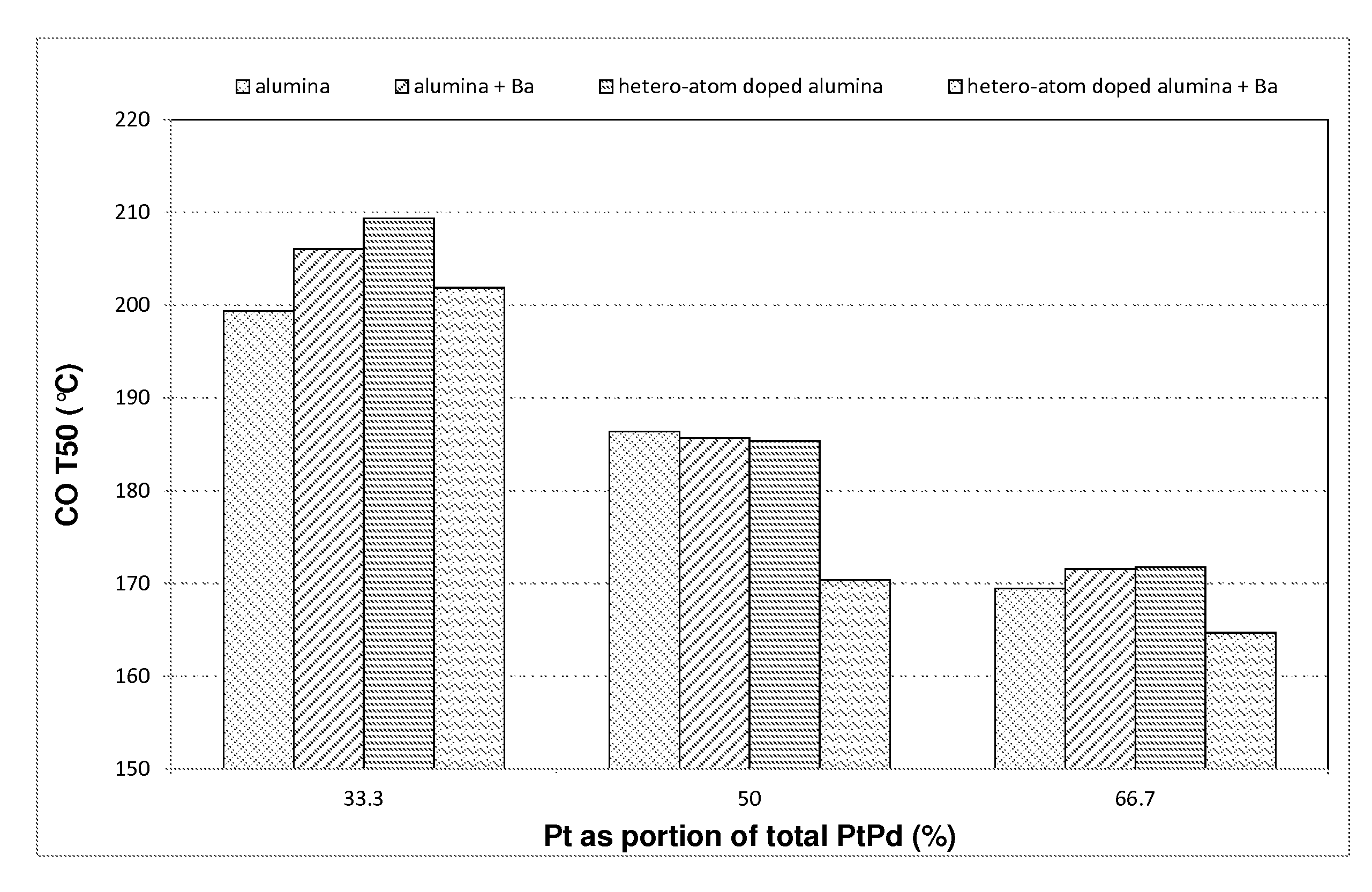 Oxidation catalyst for treating the exhaust gas of a compression ignition engine