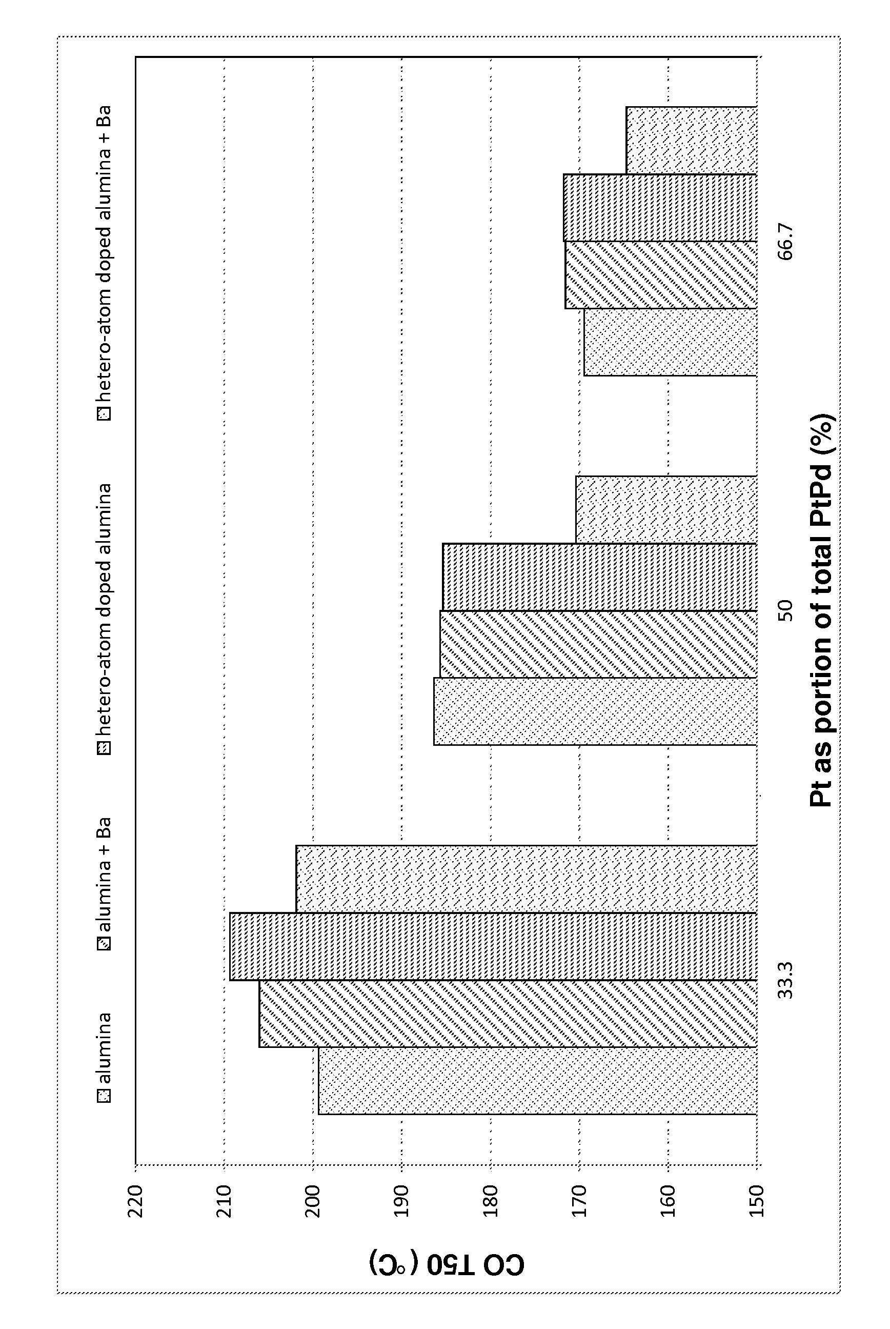 Oxidation catalyst for treating the exhaust gas of a compression ignition engine