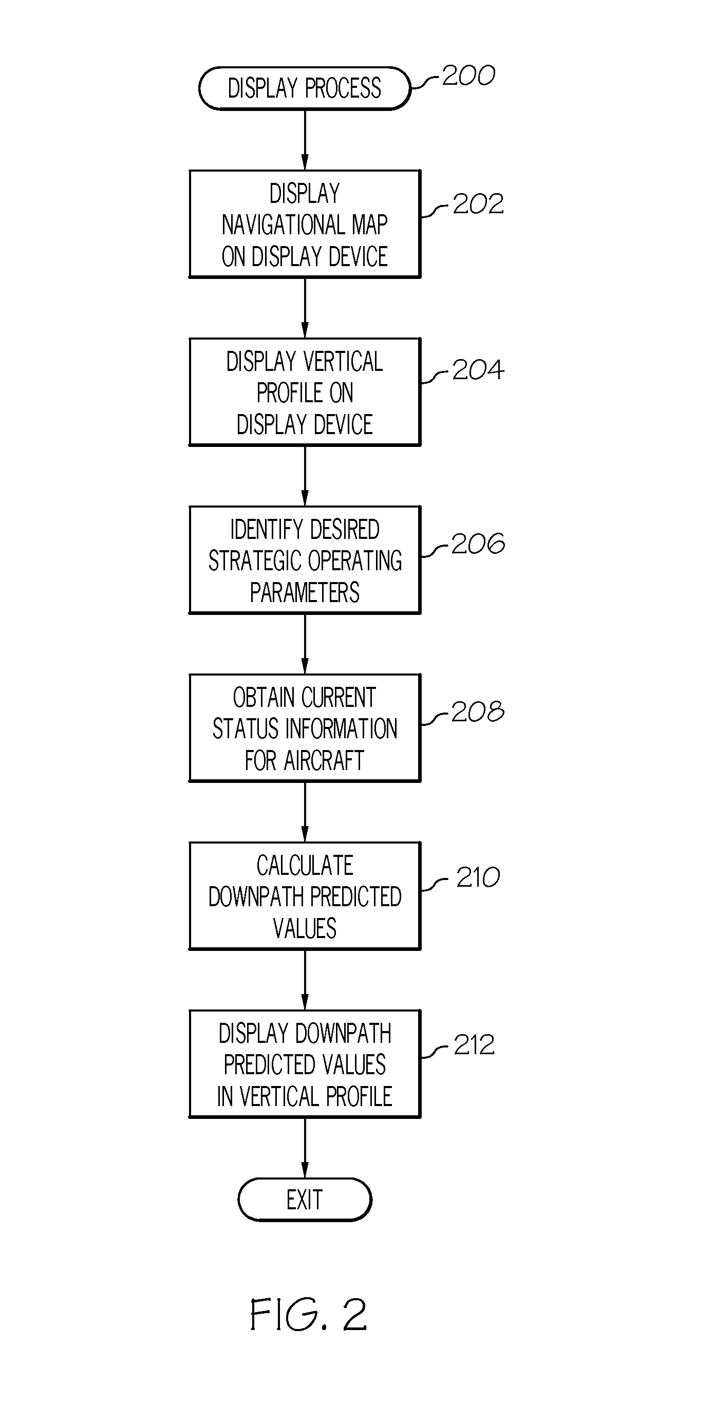 Methods and systems for displaying predicted downpath parameters in a vertical profile display