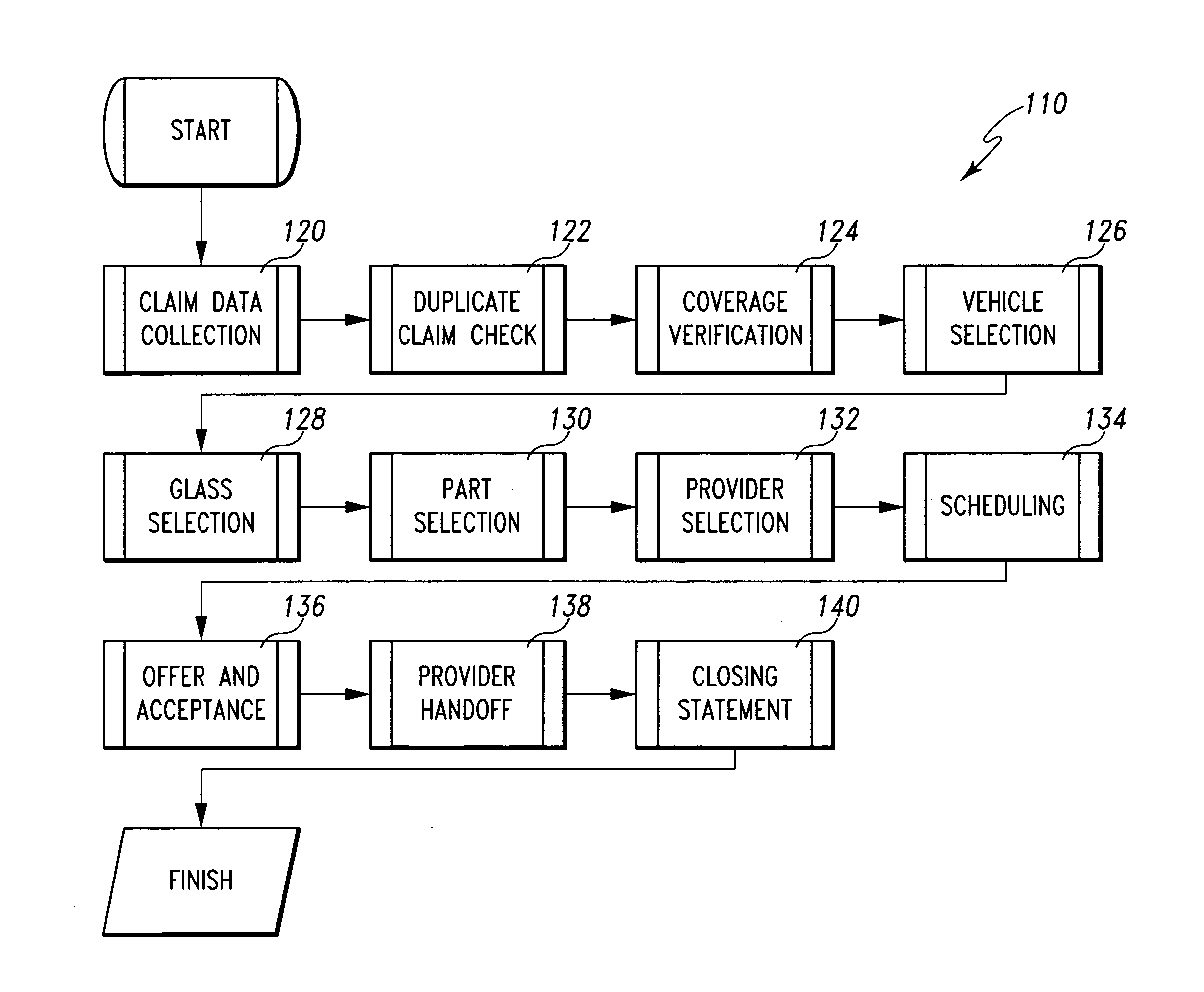 System, method, and user interface for facilitating automotive glass repair and replacement