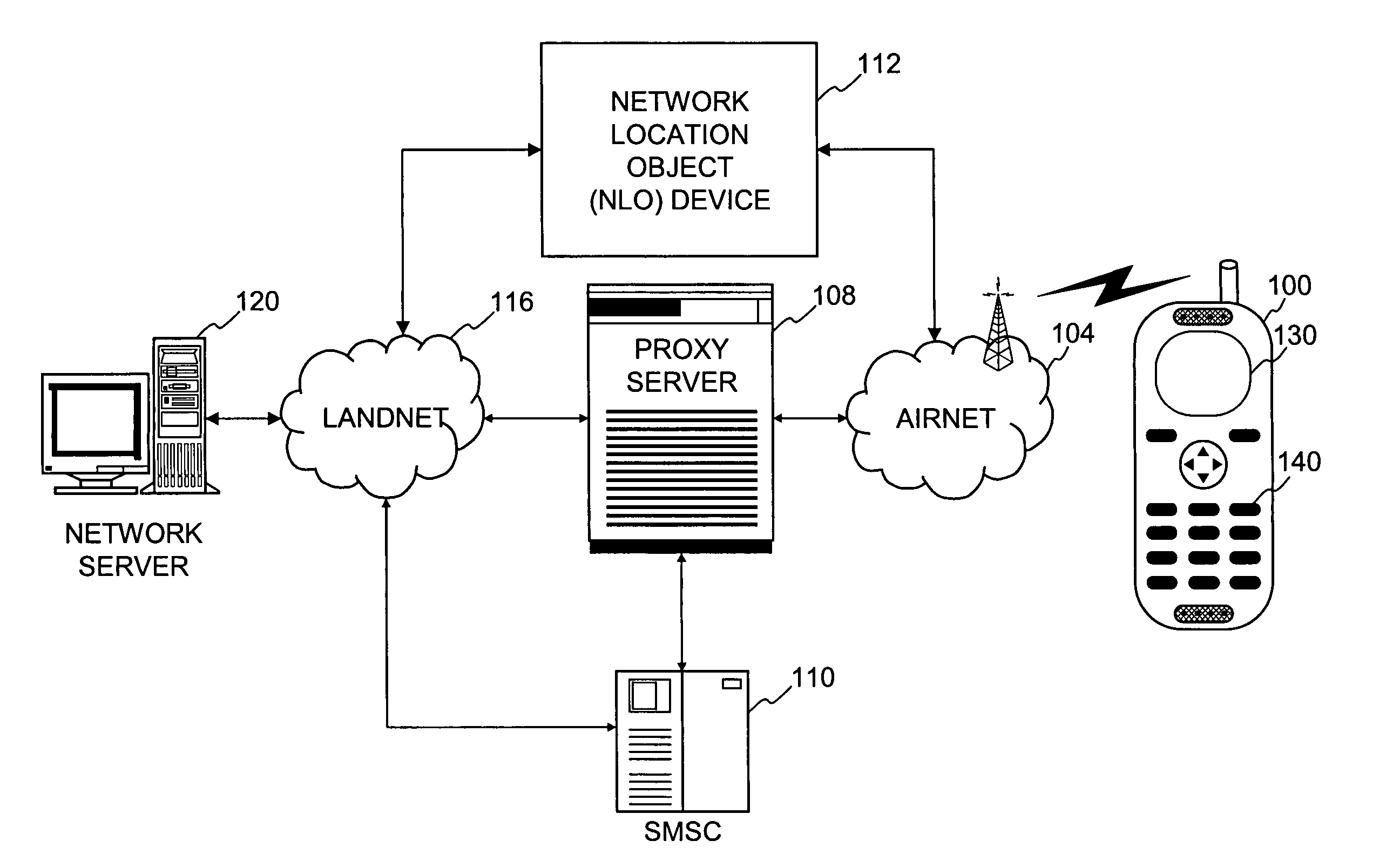 Method and system for exchanging sensitive information in a wireless communication system