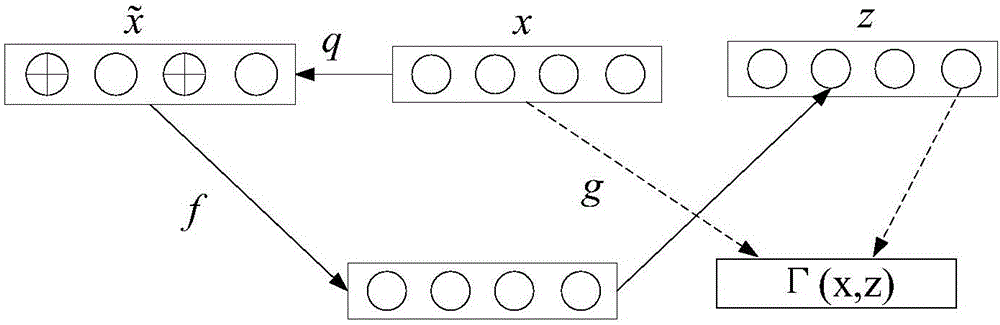 High-voltage circuit breaker fault diagnosis method based on unsupervised learning model