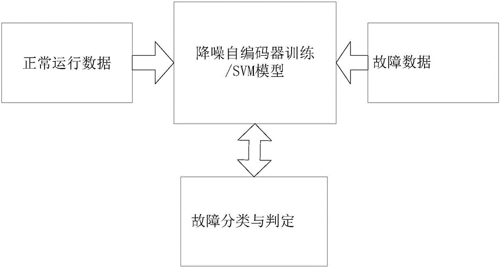 High-voltage circuit breaker fault diagnosis method based on unsupervised learning model