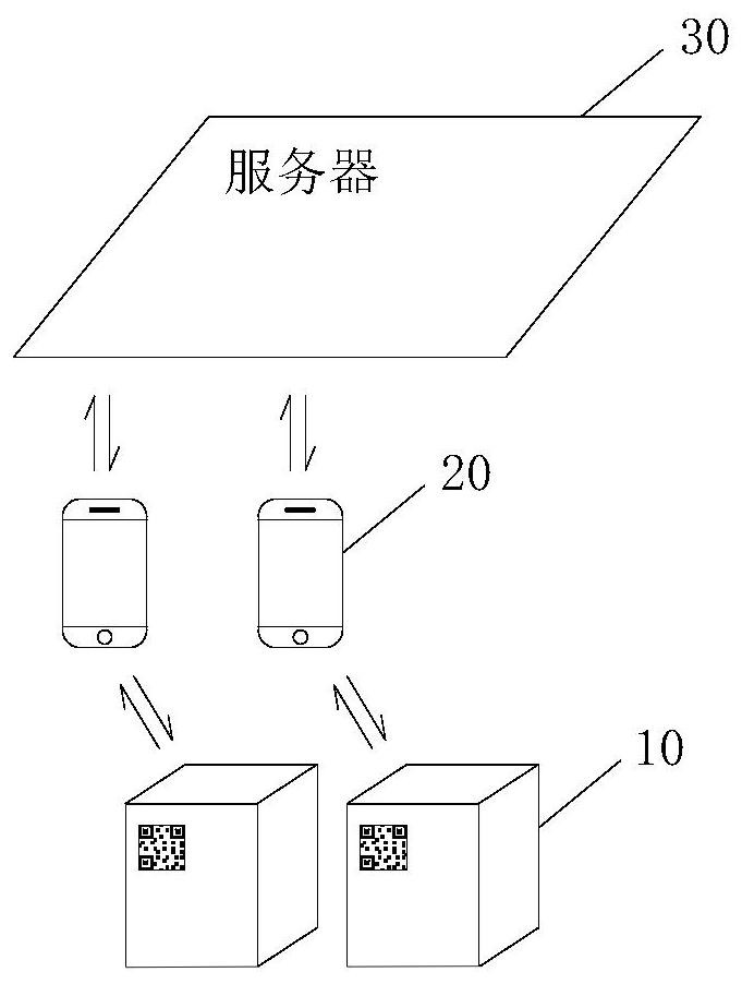 Self-service payment method, system and device